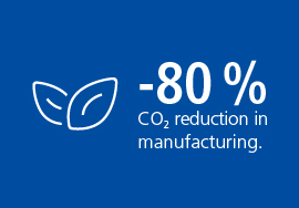 -80% CO2 reduction in manufacturing