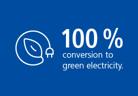 100% conversion to green eletricity
